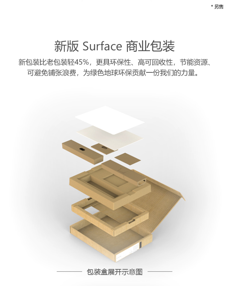 PRO7(图7)